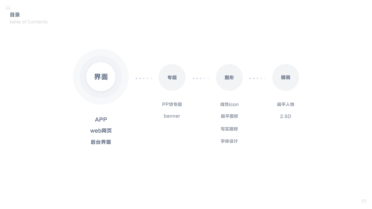 2016-2019作品集（图ZMTcwOTcwMDM2） - APP界面 - 站酷设计师宋涛同学原创素材 - 站酷ZCOOL