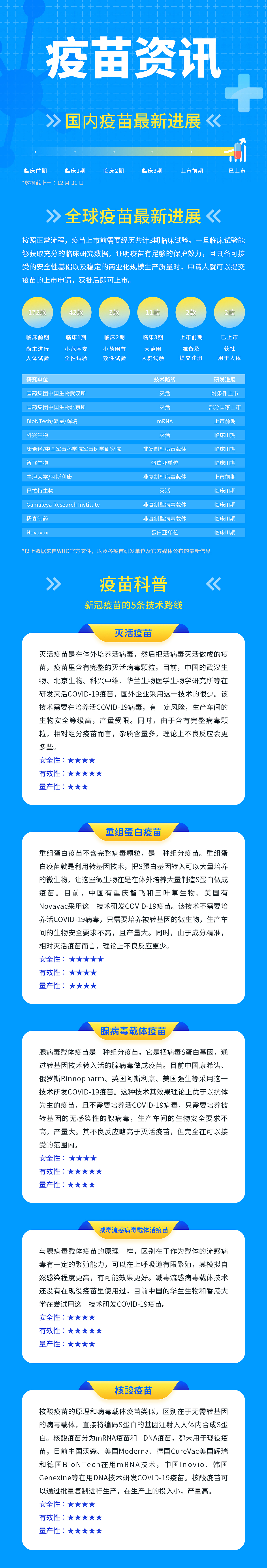落地页、长图