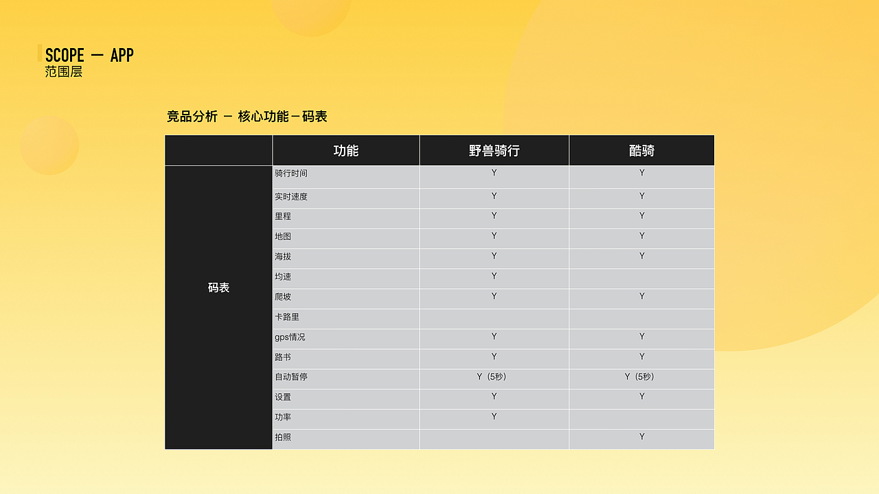 KUQI（图ZMTE0MDEzOTAw） - 交互/UE - 站酷设计师小白two小白原创素材 - 站酷ZCOOL