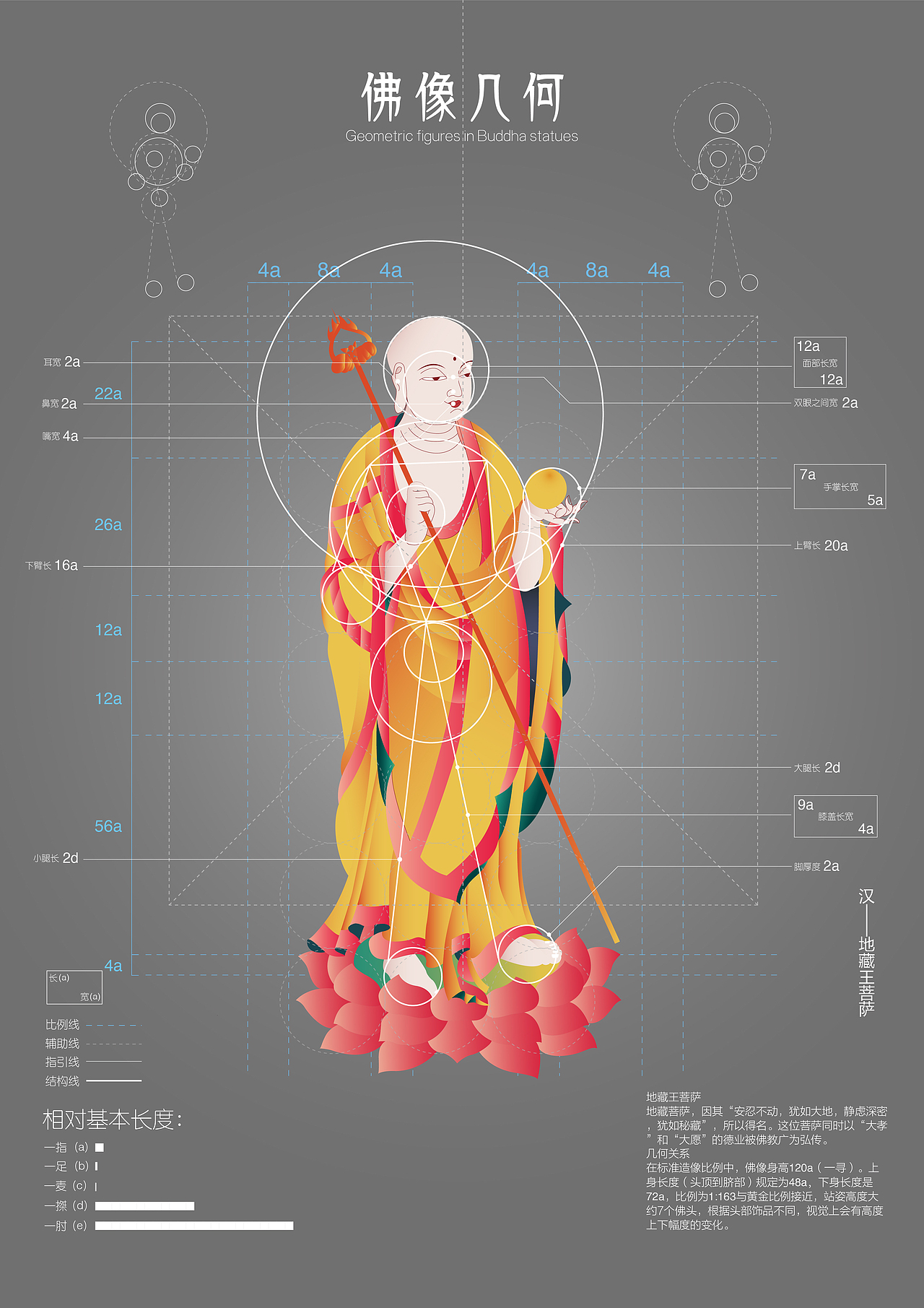 佛像几何（图ZMTE4NDQ0ODE2） - 信息图表 - 站酷设计师gridnn原创素材 - 站酷ZCOOL