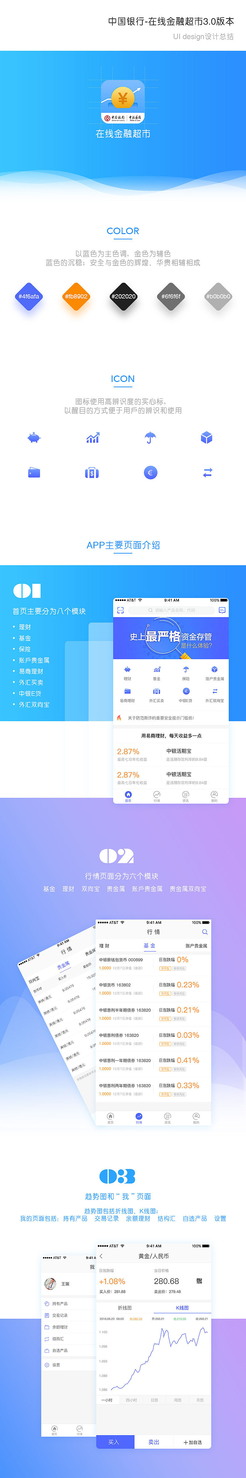 在线金融超市改版app展示（图ZOTUyMTI4MzI=） - APP界面 - 站酷设计师sandy珊原创素材 - 站酷ZCOOL