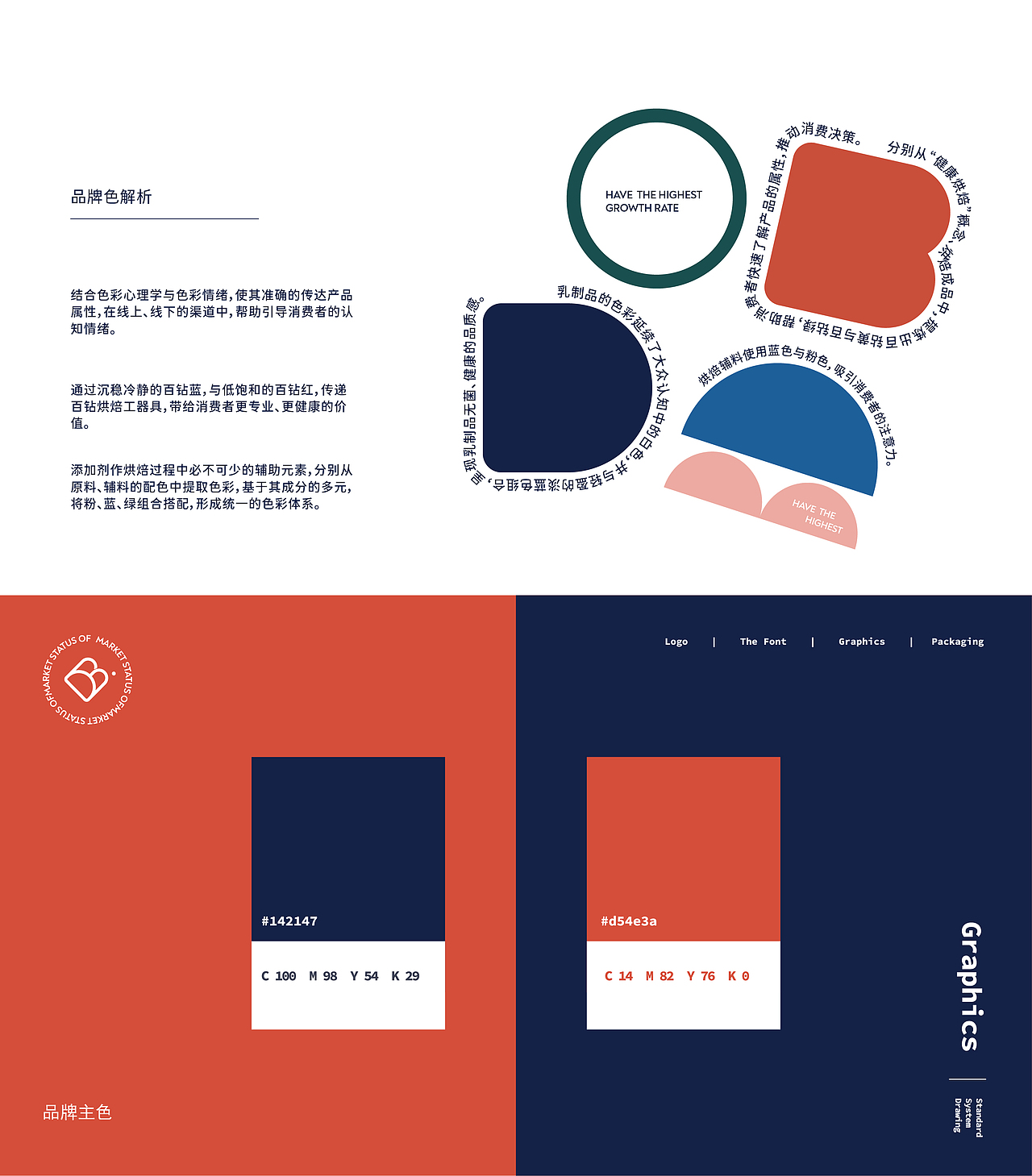 《Bakerdream 百钻》厨具品牌设计(2019年作品)