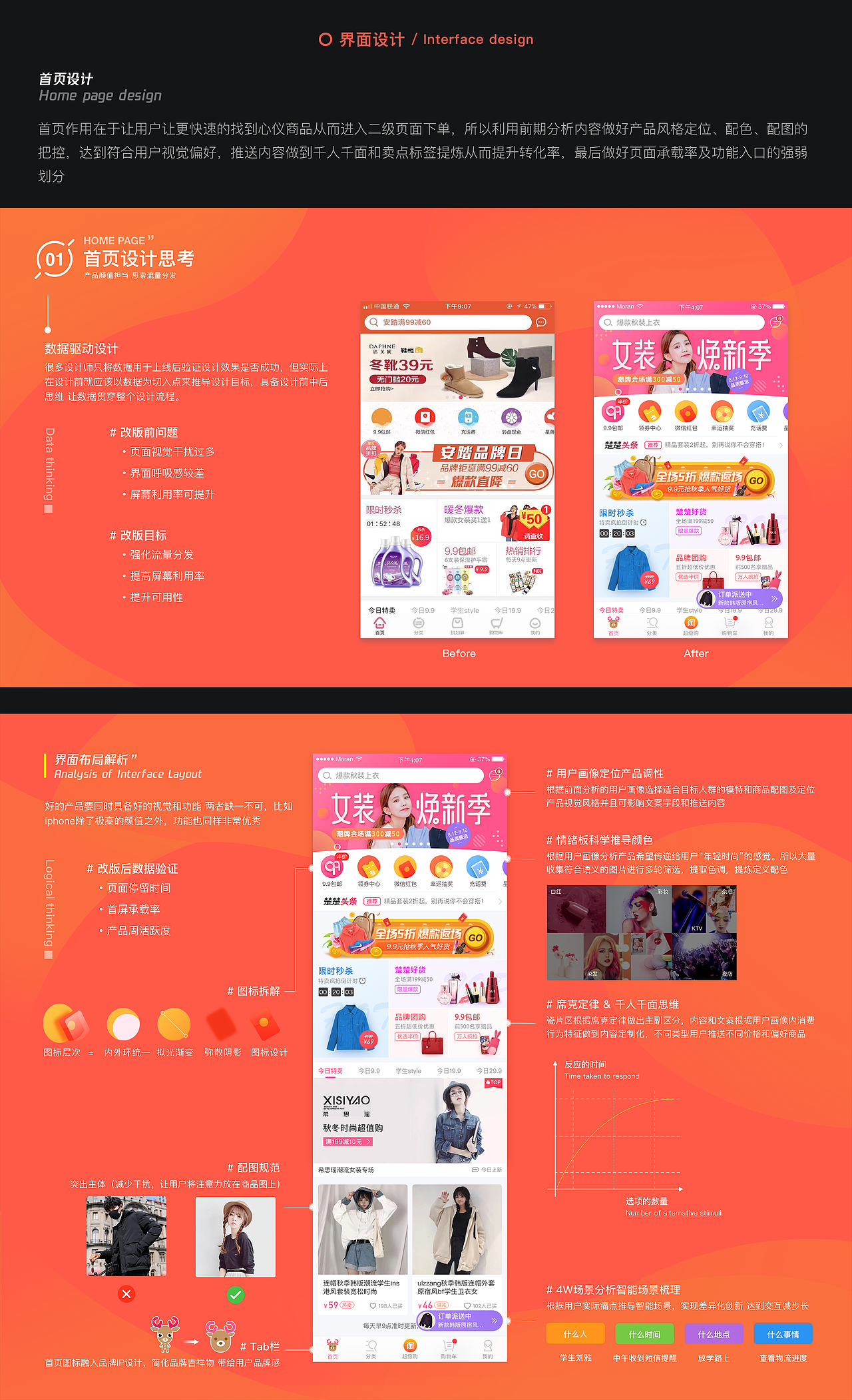 2018小结-楚楚街Redesign