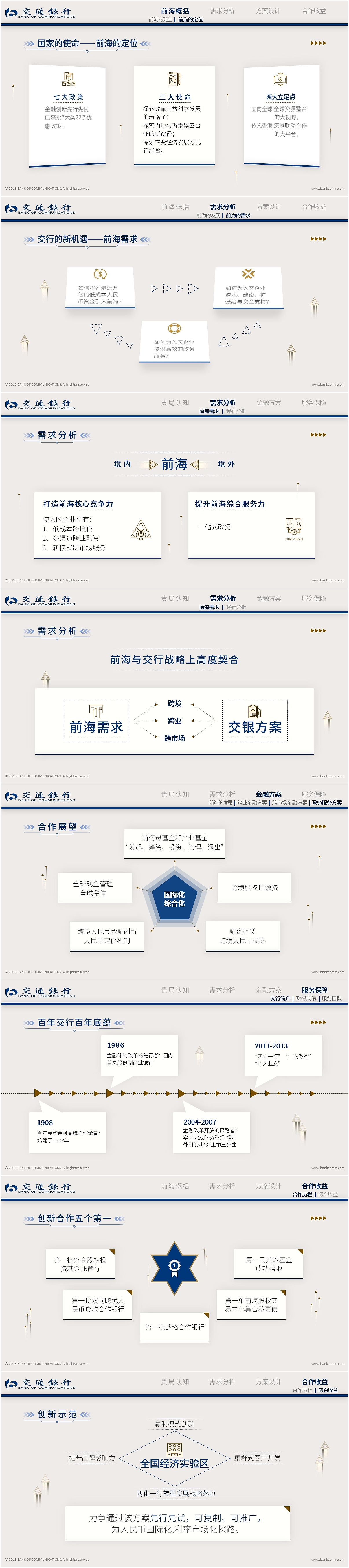 PPT硬核训练营S2练习作品（图ZMjc2OTg1ODU2） - PPT/Keynote - 站酷设计师Z49751160原创素材 - 站酷ZCOOL