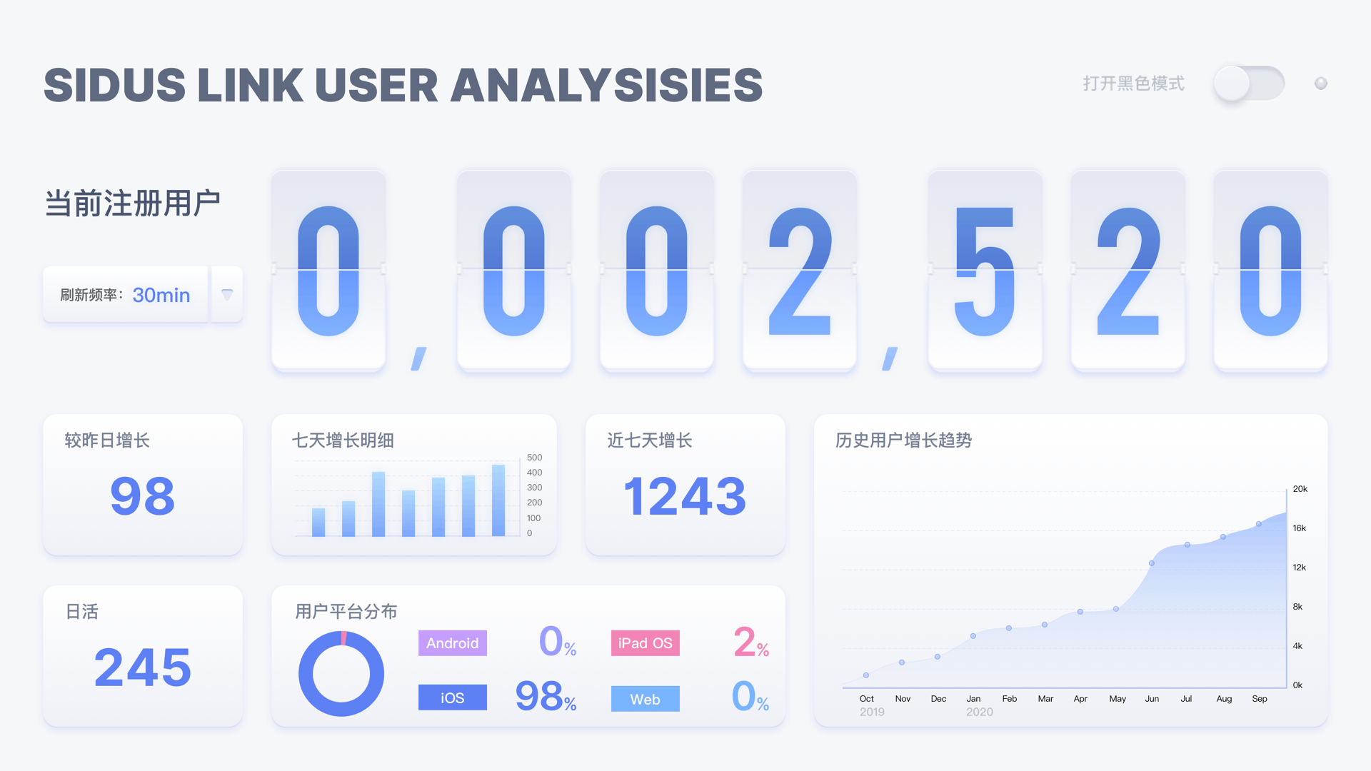 2019-2022个人作品集