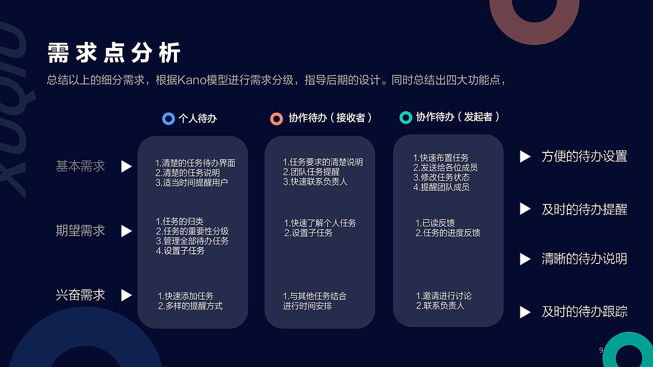 办公 · 移动个人待办与协同代办app设计 · 交互设计（图ZMjY3NDUyMjQ4） - 交互/UE - 站酷设计师TingweiLong原创素材 - 站酷ZCOOL