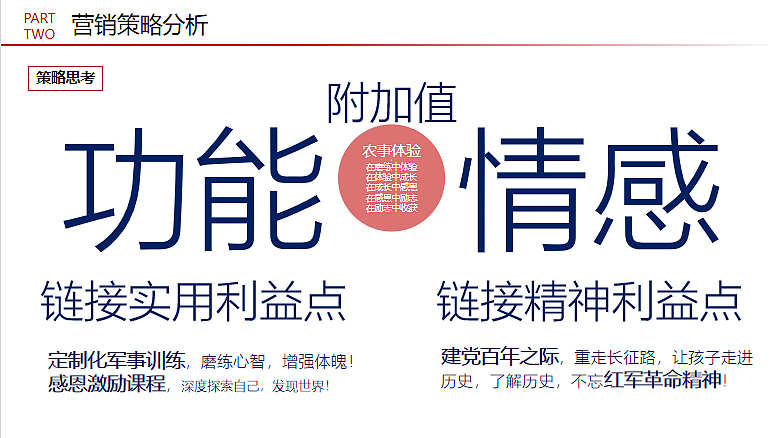 2023红军小战士夏令营推广策划方案-29P（图ZMzM1NDE5NzU2） - 文案/策划 - 站酷设计师精英策划圈原创素材 - 站酷ZCOOL