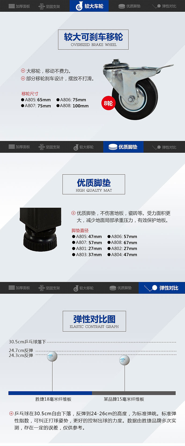 【月销售额从2万到80万的锐变】球台电商详情页设计/广告图设计-----电商/互联网/品牌设计师/葛（图ZNzcwNjA1NTI=） - 电商 - 站酷设计师葛军原创素材 - 站酷ZCOOL