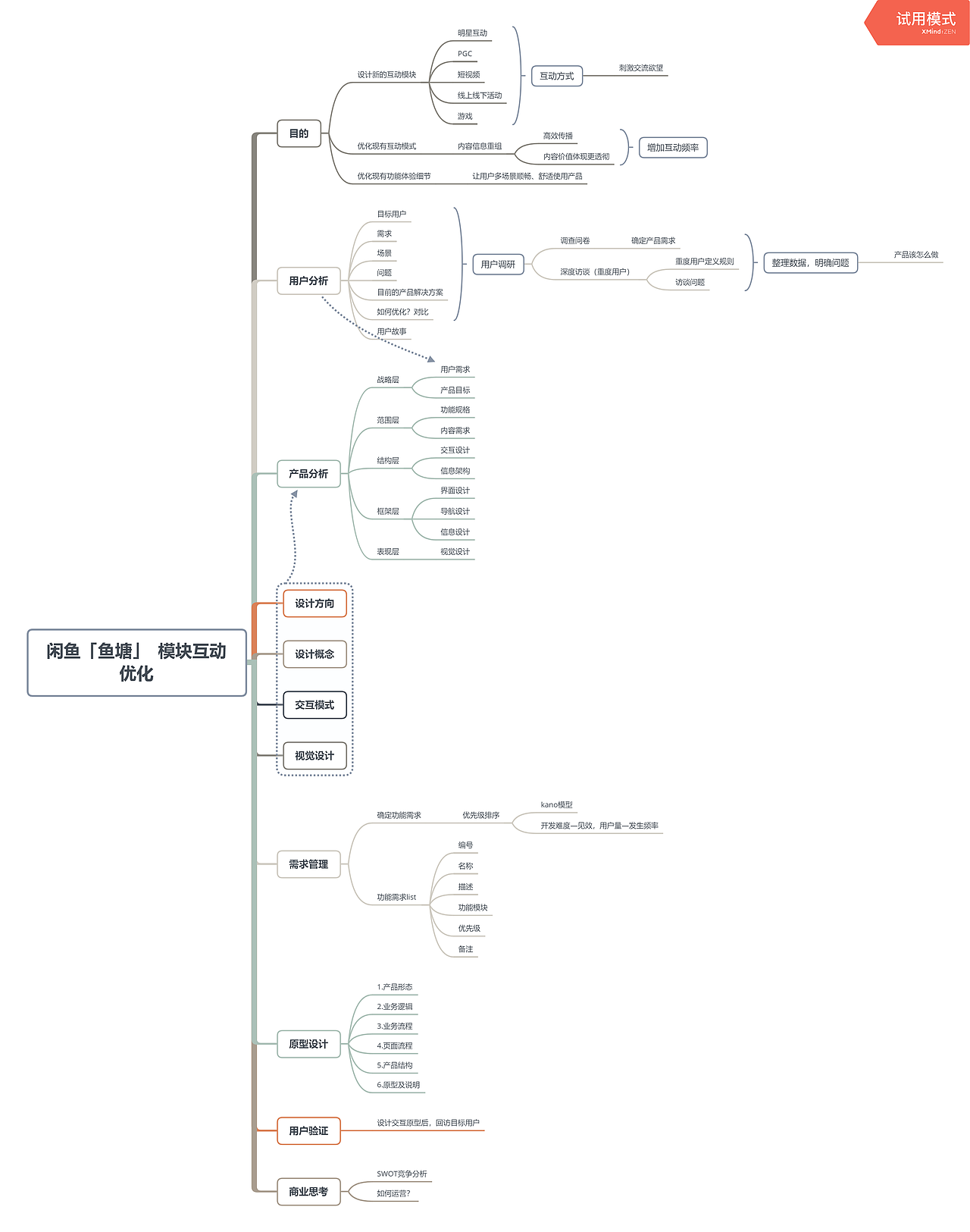 閑魚(yú)魚(yú)塘的重設(shè)計(jì)大賽賽前調(diào)研（圖ZMTQ3NzYzMzc2） - 其他UI - 站酷設(shè)計(jì)師張雅fotoya原創(chuàng)素材 - 站酷ZCOOL