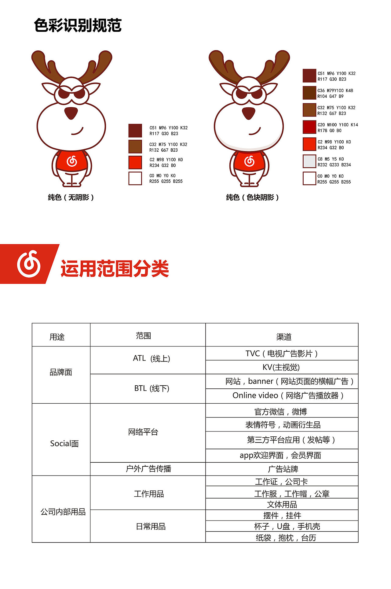 吉祥物设计（图ZNDcyMjM1NzY=） - 品牌 - 站酷设计师陈年坏蛋原创素材 - 站酷ZCOOL
