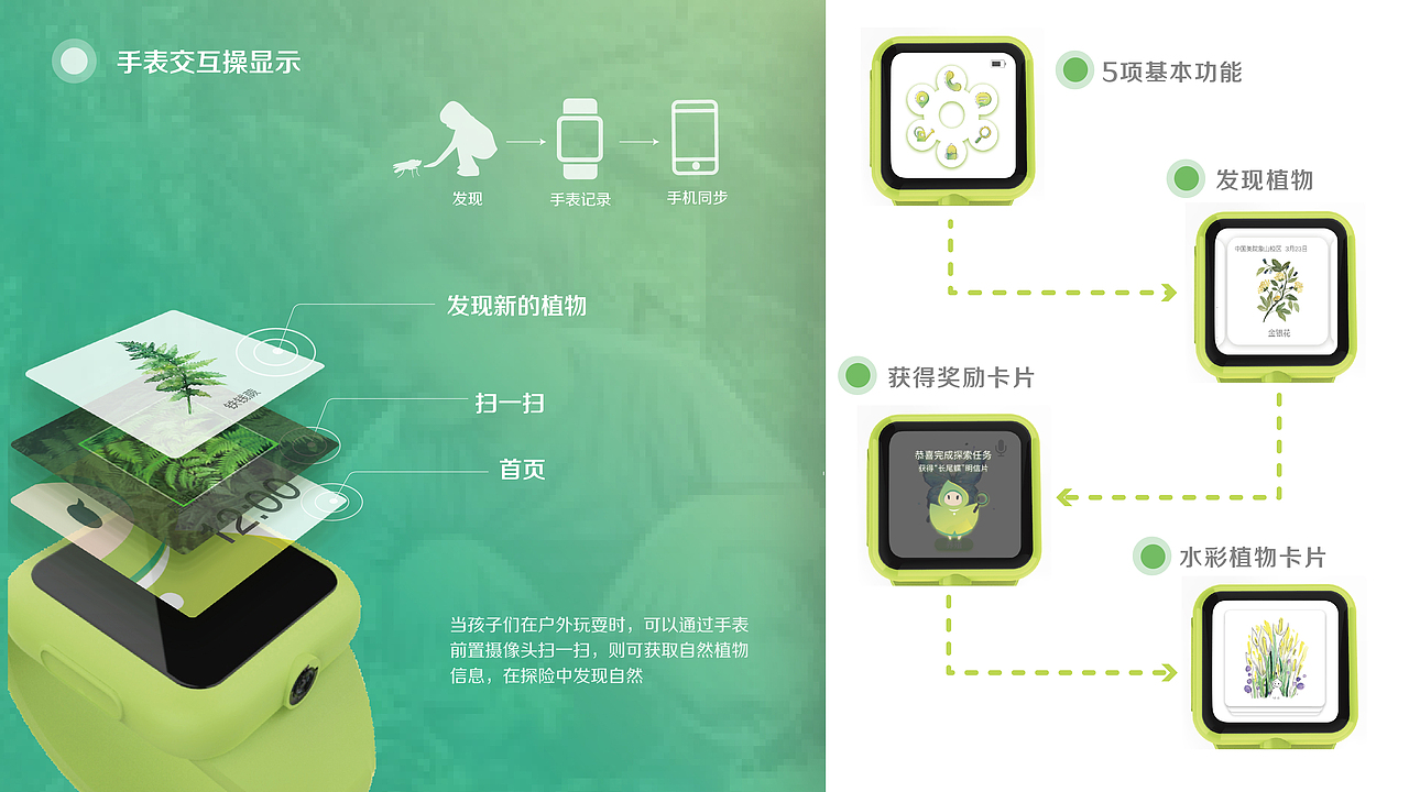 UI视觉向作品集（图ZMTMxNTE5MzYw） - 软件界面 - 站酷设计师爷爷的我和花原创素材 - 站酷ZCOOL