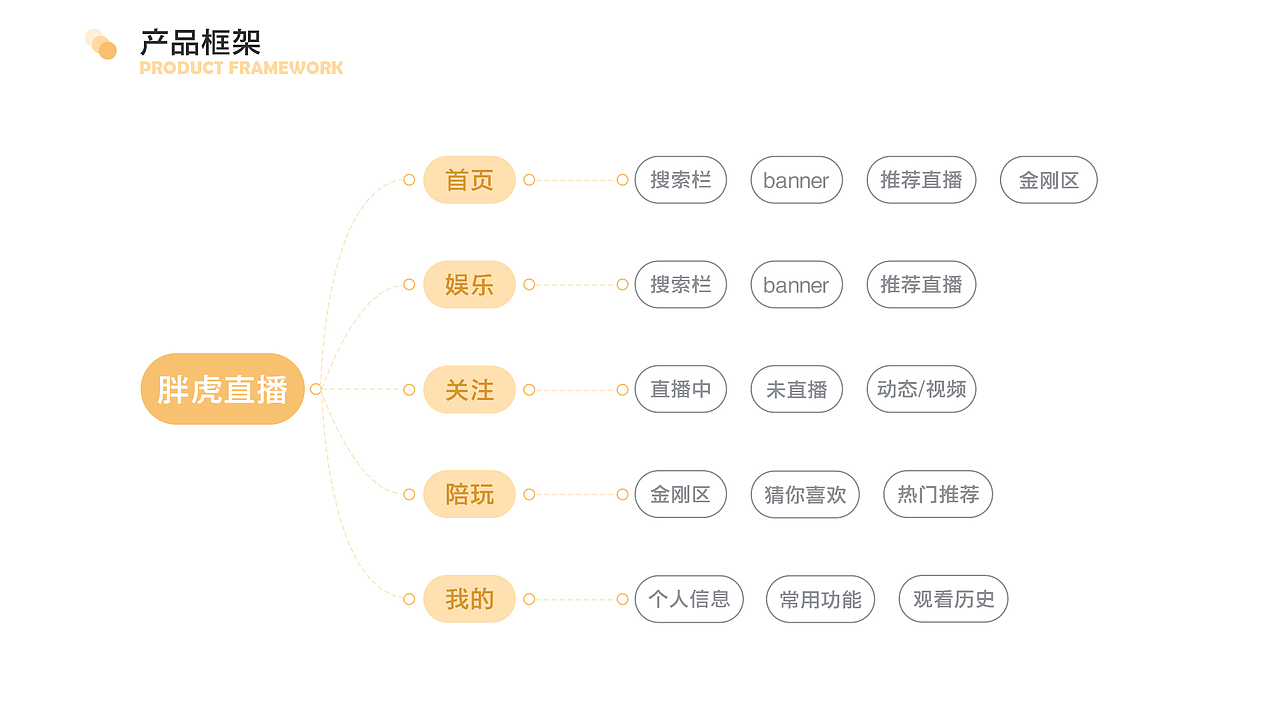 胖虎直播（图ZMjQ1NTkyMzUy） - APP界面 - 站酷设计师贰拾贰设计原创素材 - 站酷ZCOOL