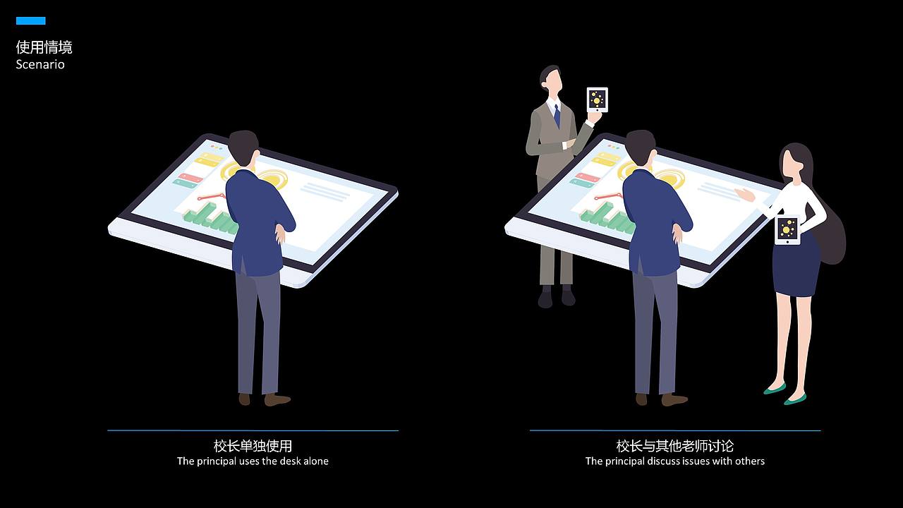基于知识图谱的校长决策桌交互设计（图ZMjE5MzI0ODIw） - 软件界面 - 站酷设计师闫雪1204原创素材 - 站酷ZCOOL