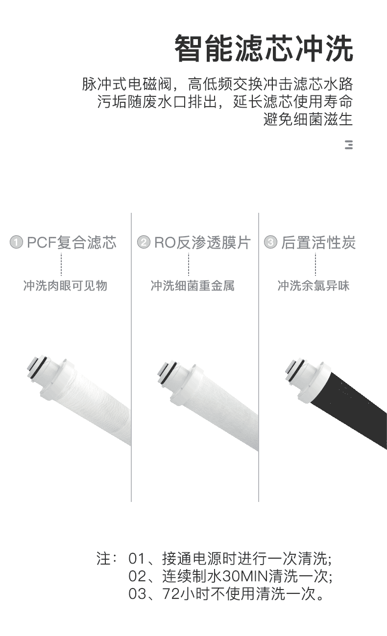 辰龙视觉 ◉〖小白净水器-阿诗丹顿详情页〗