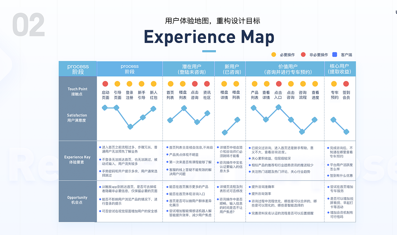 居理新房改版设计（图ZMjExMDU0Mjg4） - 软件界面 - 站酷设计师雨路凡Ari原创素材 - 站酷ZCOOL