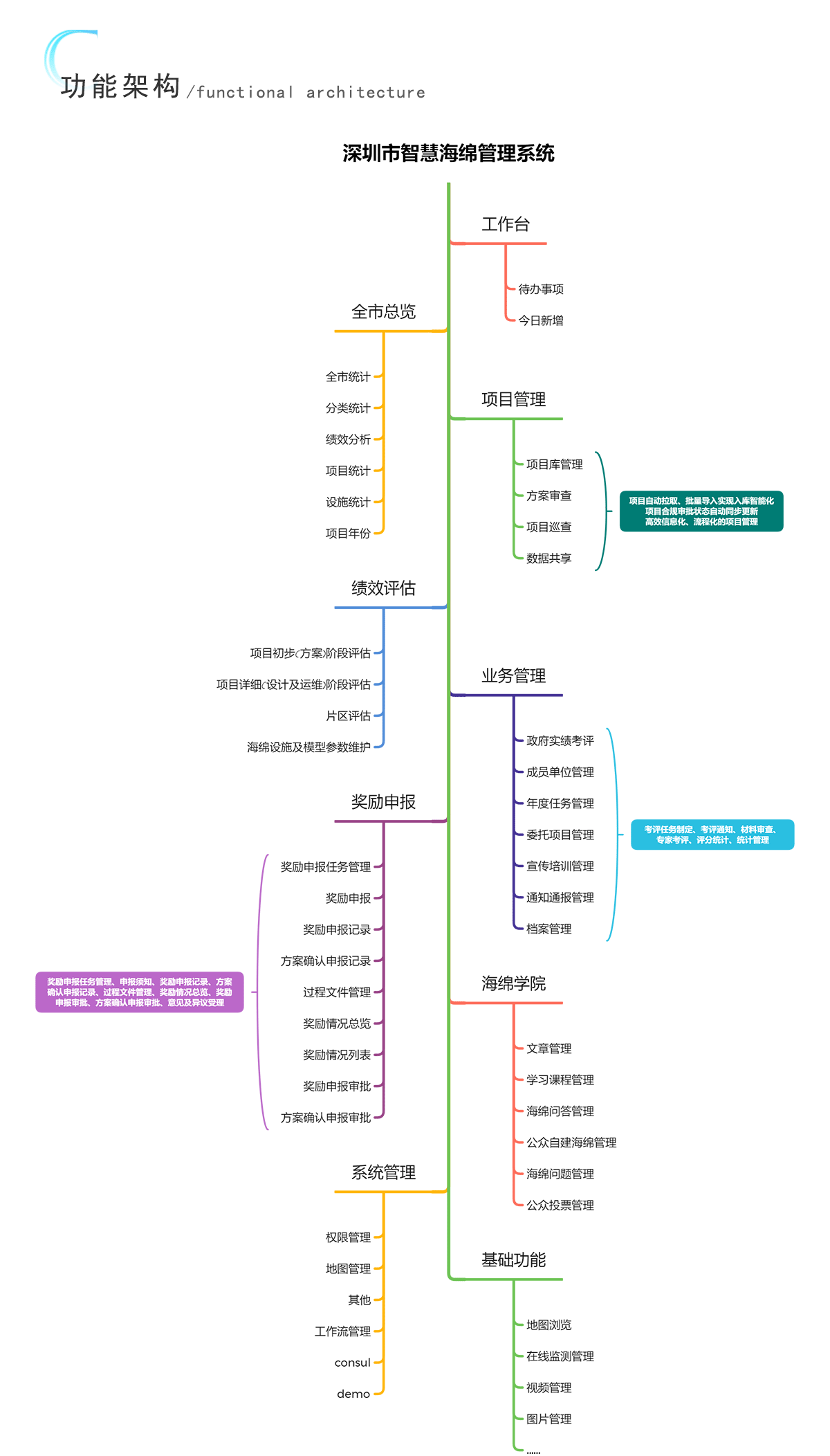 智慧海绵平台（图ZMjU1NDkxNjUy） - APP界面 - 站酷设计师晓南吖原创素材 - 站酷ZCOOL