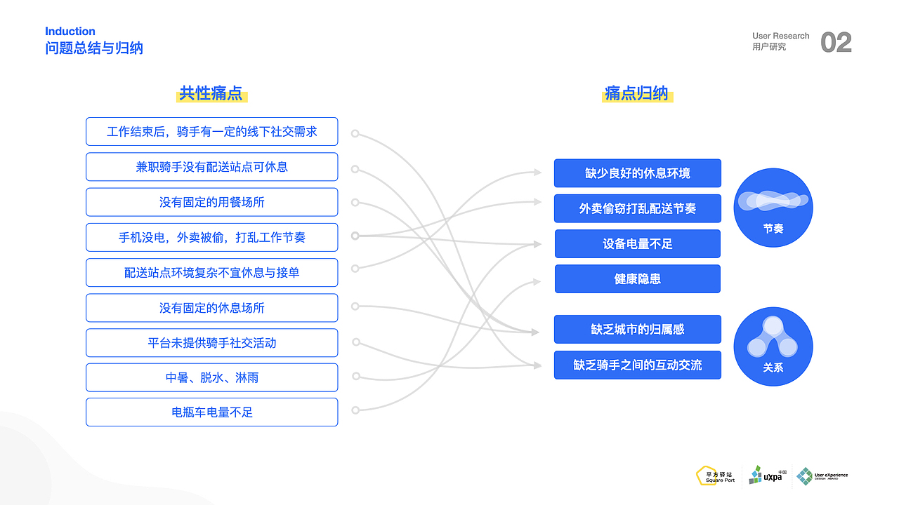 Square Port平方驿站 · UXPA国际用户体验大赛二等奖