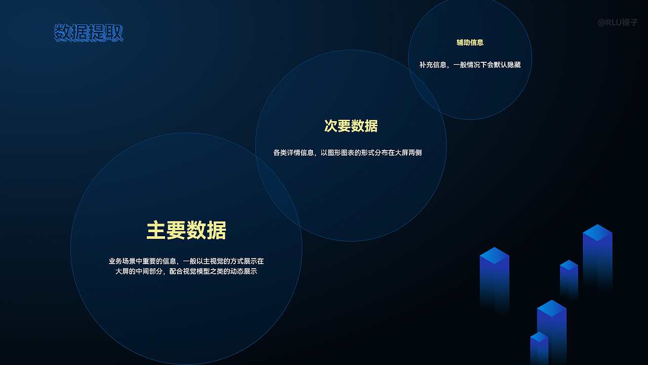 银行数据可视化 | 数字作战大屏（图ZMjczNDY3NjQw） - 软件界面 - 站酷设计师RLU禄子原创素材 - 站酷ZCOOL