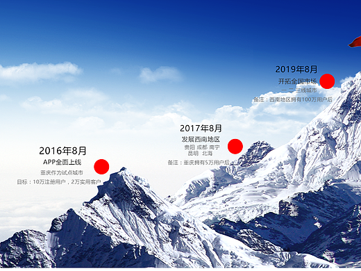 企业官网整套网页设计（个人主页-ZMjQwMDQxMDg=） - 企业官网 - 站酷设计师笑笑bingo原创素材 - 站酷ZCOOL