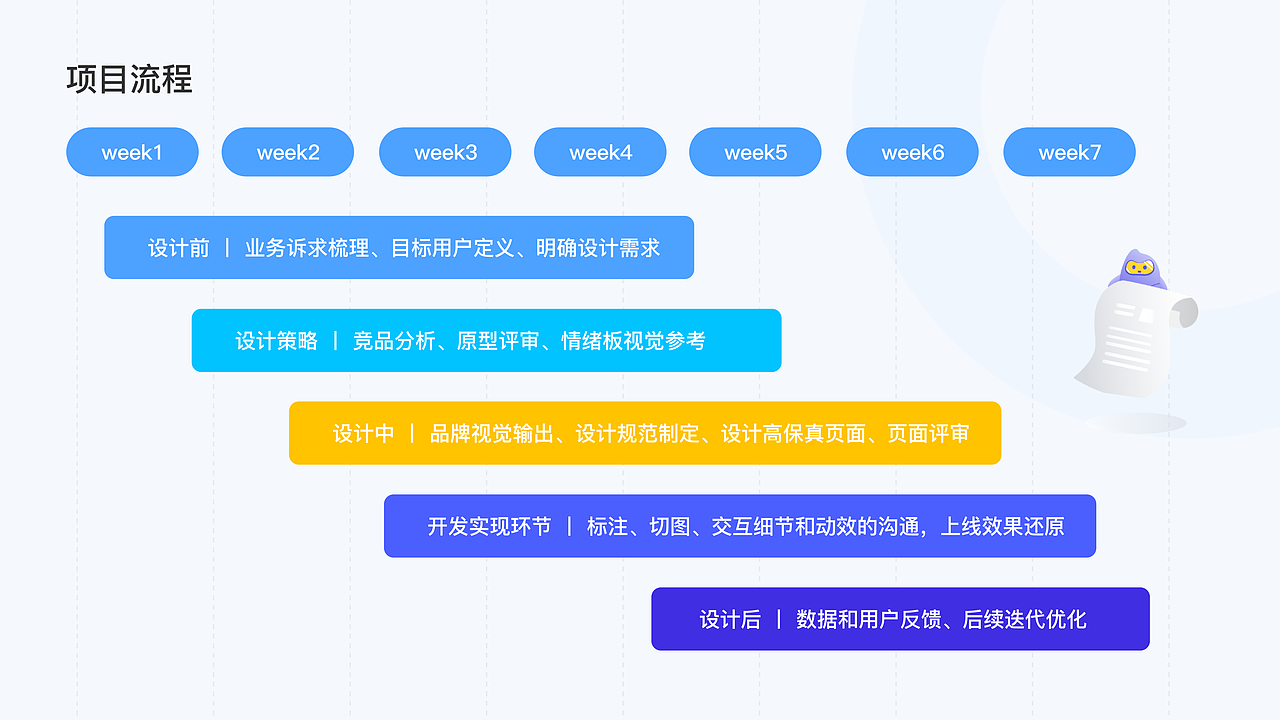2021作品集（图ZMjk0Mjc4NTky） - 软件界面 - 站酷设计师愤怒的抠图仔原创素材 - 站酷ZCOOL