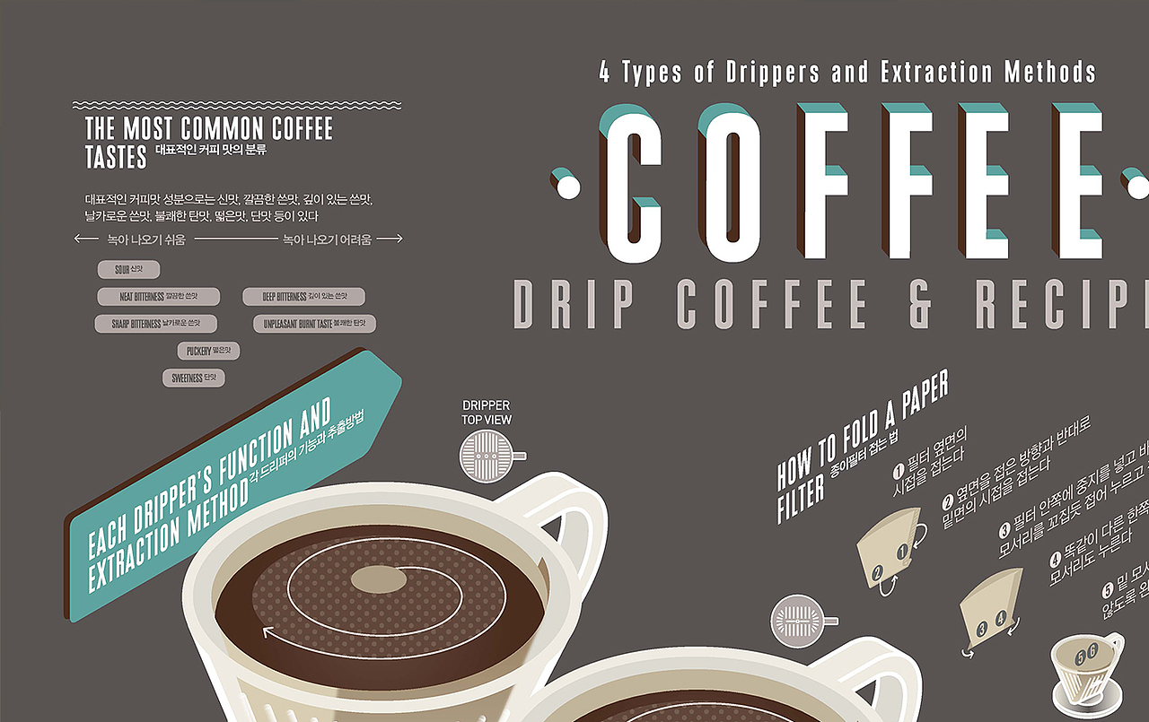 2021_12_滴滤式手冲咖啡_Drip Coffee（图ZMjk0NjUxNjk2） - 海报 - 站酷设计师203_信息图表_Lab原创素材 - 站酷ZCOOL