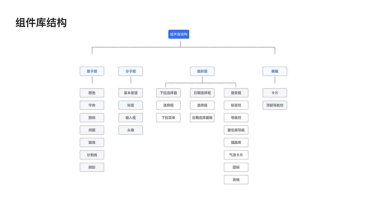 ERP后台系统页面优化改版