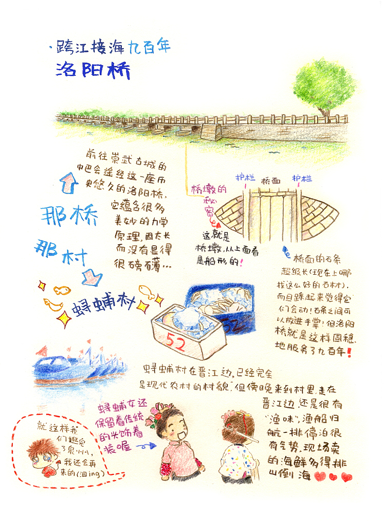 回顾一些手绘旅行的事儿