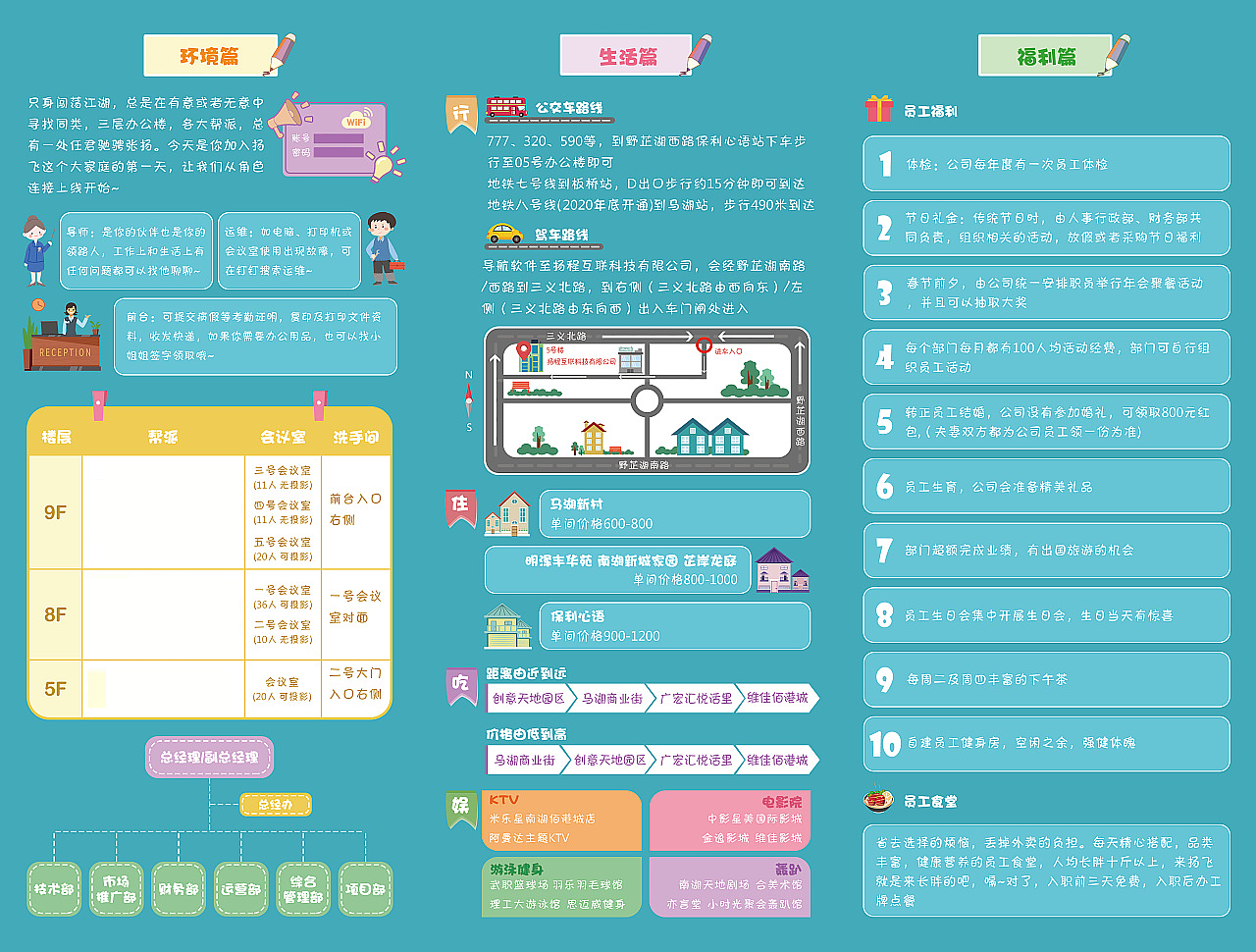 入职指南新同事入职指南流程（图ZMjkxNTAxNDc2） - 宣传物料 - 站酷设计师黄不管原创素材 - 站酷ZCOOL