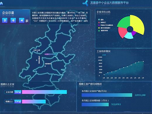龙里县中小企业大数据服务平台（个人主页-ZMzY2NDAzNTY=） - 软件界面 - 站酷设计师gogo_bug原创素材 - 站酷ZCOOL