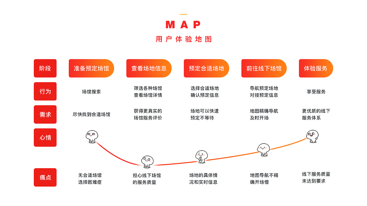 2017-2018 个人作品集（图ZMTQwMjUwMzky） - 其他UI - 站酷设计师Anke_原创素材 - 站酷ZCOOL