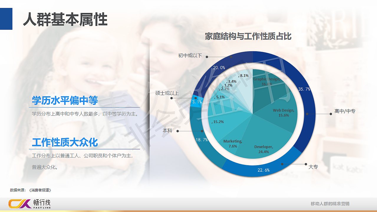 佳贝艾特户外投放策略方案（图ZMjQ4Mzk4MTE2） - 文案/策划 - 站酷设计师ModeX原创素材 - 站酷ZCOOL
