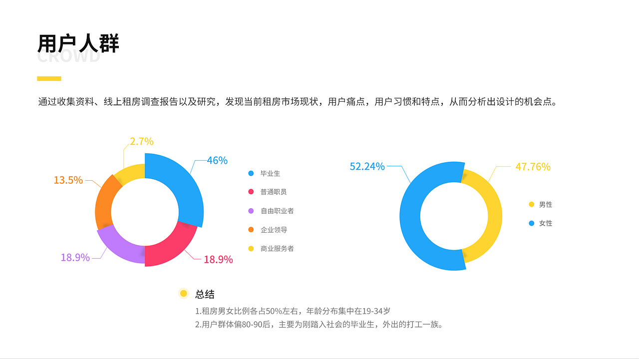 最新班次移动端作品展示（图ZMTkzMjczNjc2） - APP界面 - 站酷设计师新像素UI教育原创素材 - 站酷ZCOOL