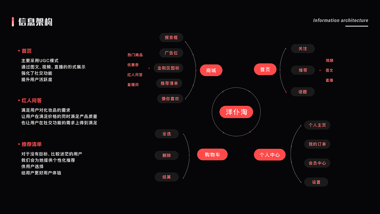 美妆社交电商——洋仆淘（图ZMTk2MTQyODY0） - APP界面 - 站酷设计师鸡晕君s原创素材 - 站酷ZCOOL
