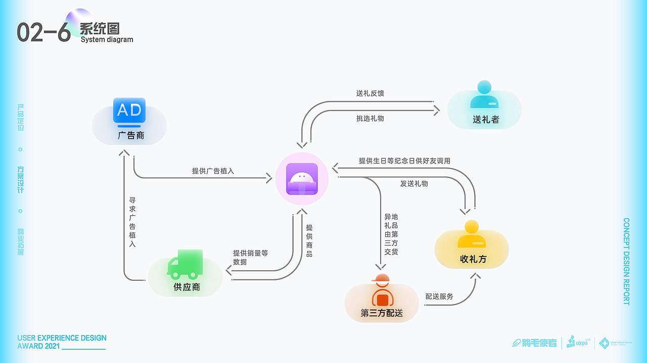 礼酱-礼物体验设计/UXDA（图ZMjcyOTQxMjQw） - 交互/UE - 站酷设计师Fantasitao原创素材 - 站酷ZCOOL