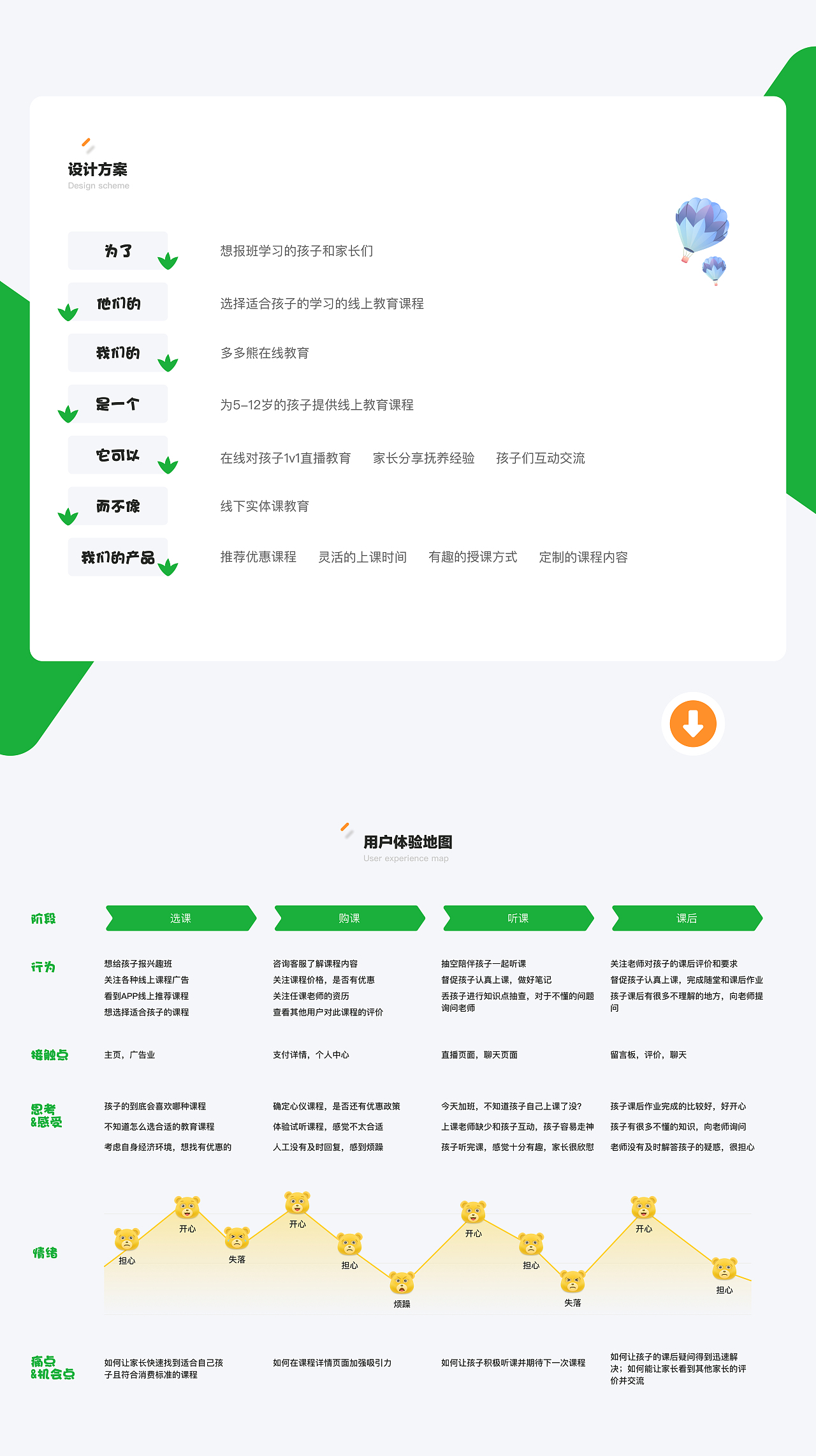 多多熊在线教育（图ZMjUwNjIzODg0） - APP界面 - 站酷设计师Sibo_Huang原创素材 - 站酷ZCOOL