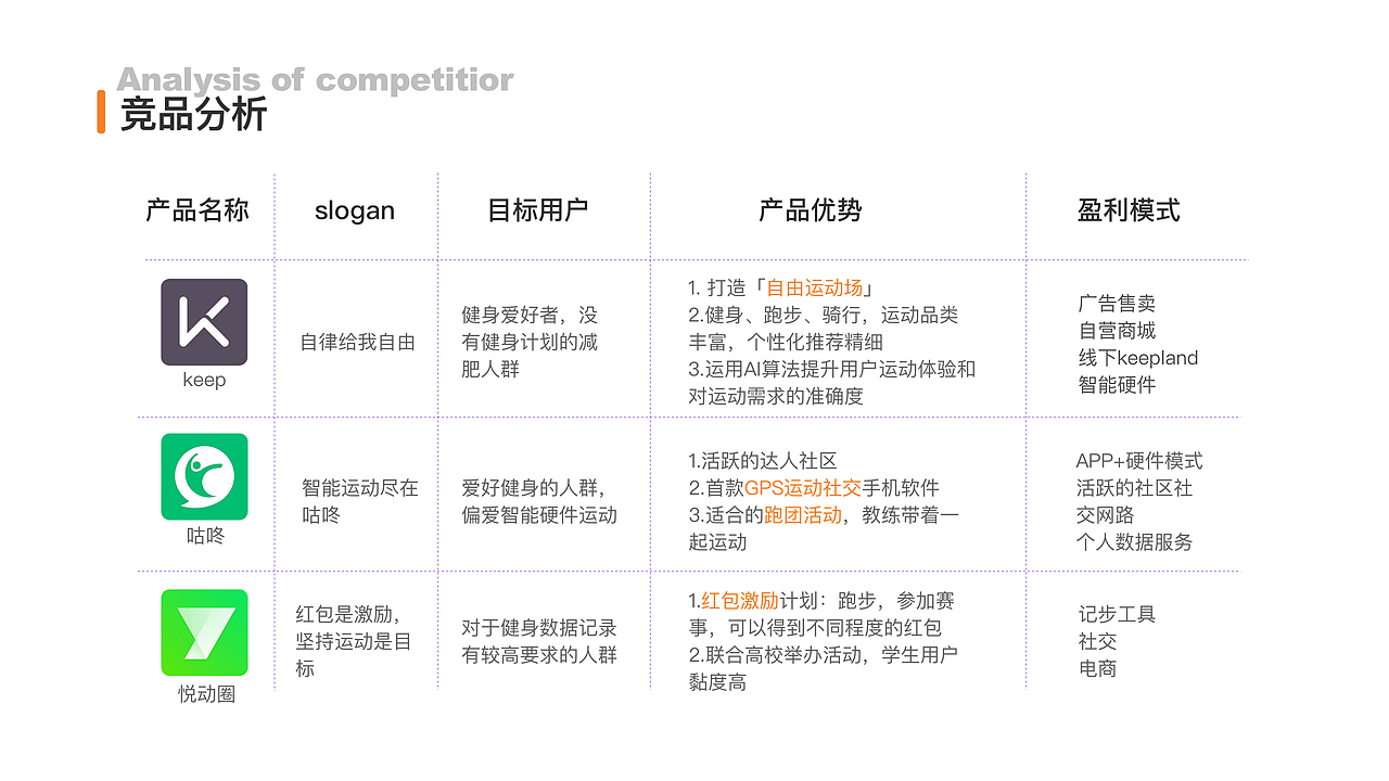 「跃燃」运动app设计