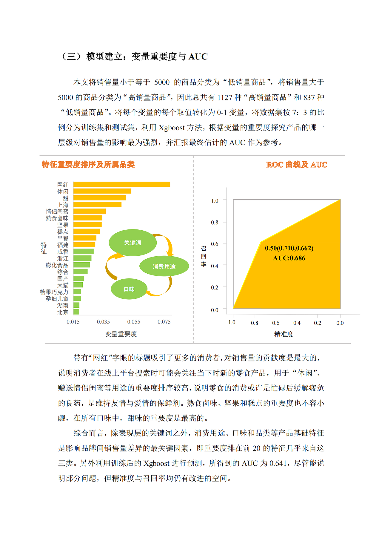 【业务】O2O模式下零食行业品牌差异与因素分析