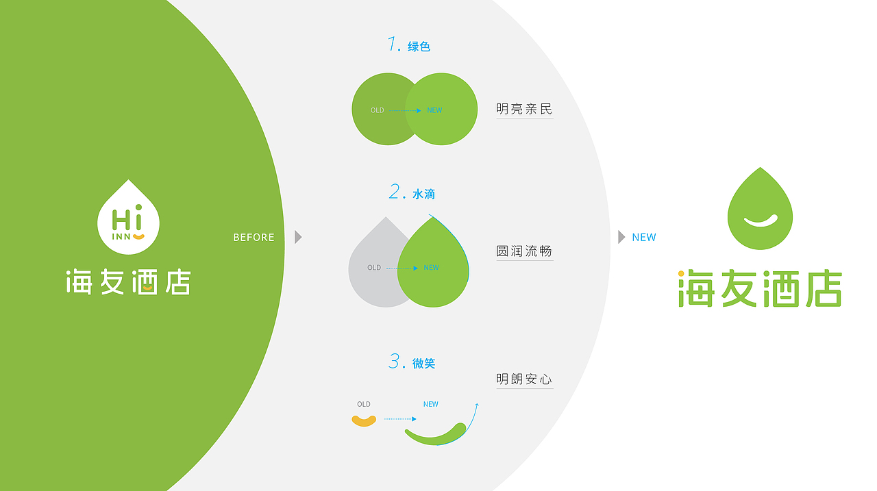 海友酒店(图ZMjUyMDE0ODQ4) - 品牌 - 站酷设计师GarlicDesign原创素材 - 站酷ZCOOL