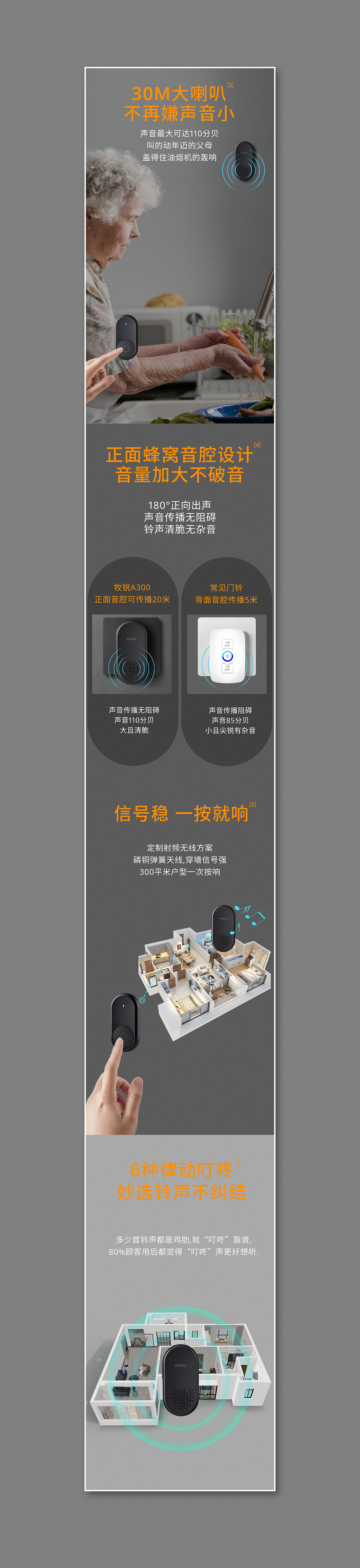 平面设计 | 牧锐无线门铃详情页设计（图ZMjUwNjQxMDI0） - 电商 - 站酷设计师形之森摄影工作室原创素材 - 站酷ZCOOL