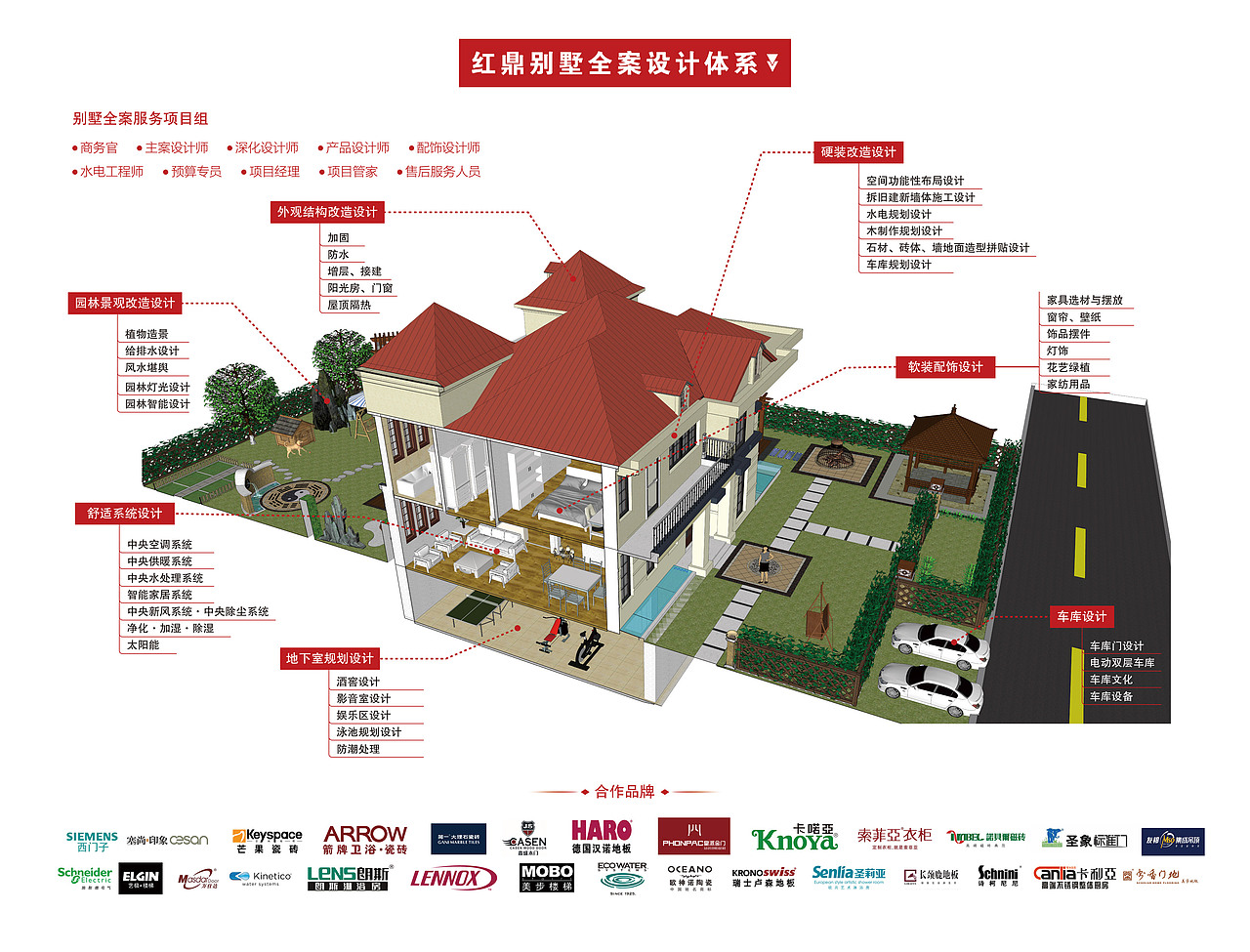 公司全案设计展板（图ZMTQxNjU3NDg0） - 宣传物料 - 站酷设计师核桃匣子原创素材 - 站酷ZCOOL