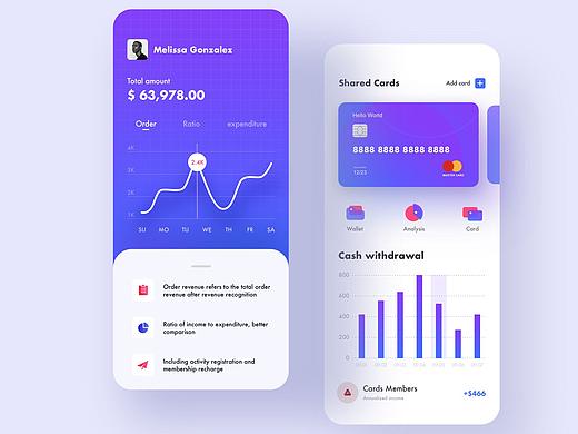 dribbble合集（個(gè)人主頁(yè)-ZNDU0NjM4ODg=） - APP界面 - 站酷設(shè)計(jì)師zxiucai原創(chuàng)素材 - 站酷ZCOOL