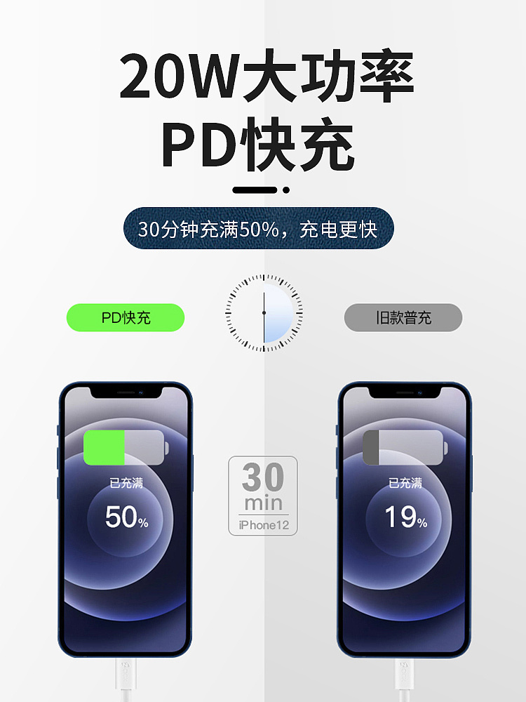 3c主图文案排版(充电宝,蓝牙耳机,笔记本支架等)