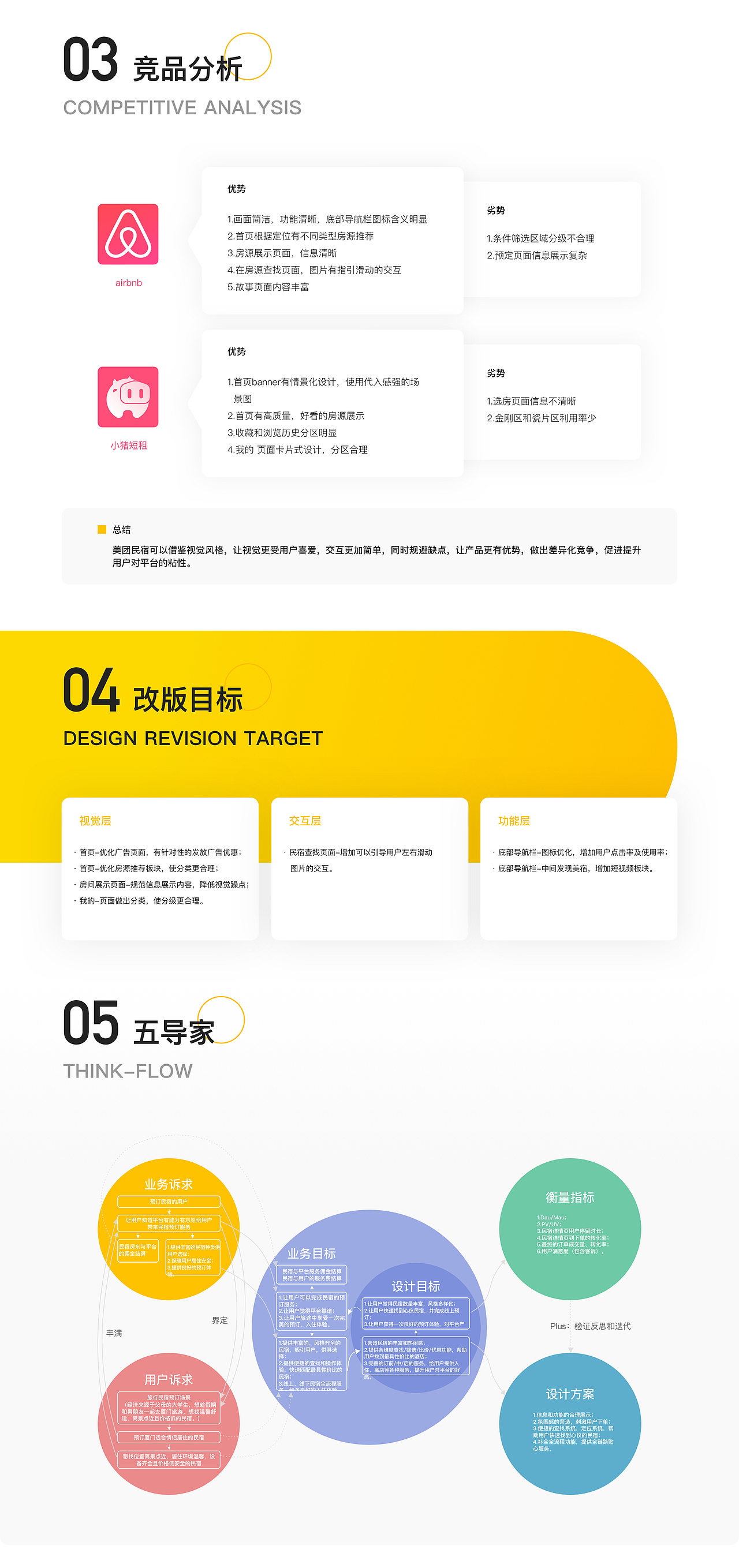 美团民宿移动端视觉重构（图ZMjEwOTA1Mzg4） - 交互/UE - 站酷设计师懒羊羊毛线原创素材 - 站酷ZCOOL