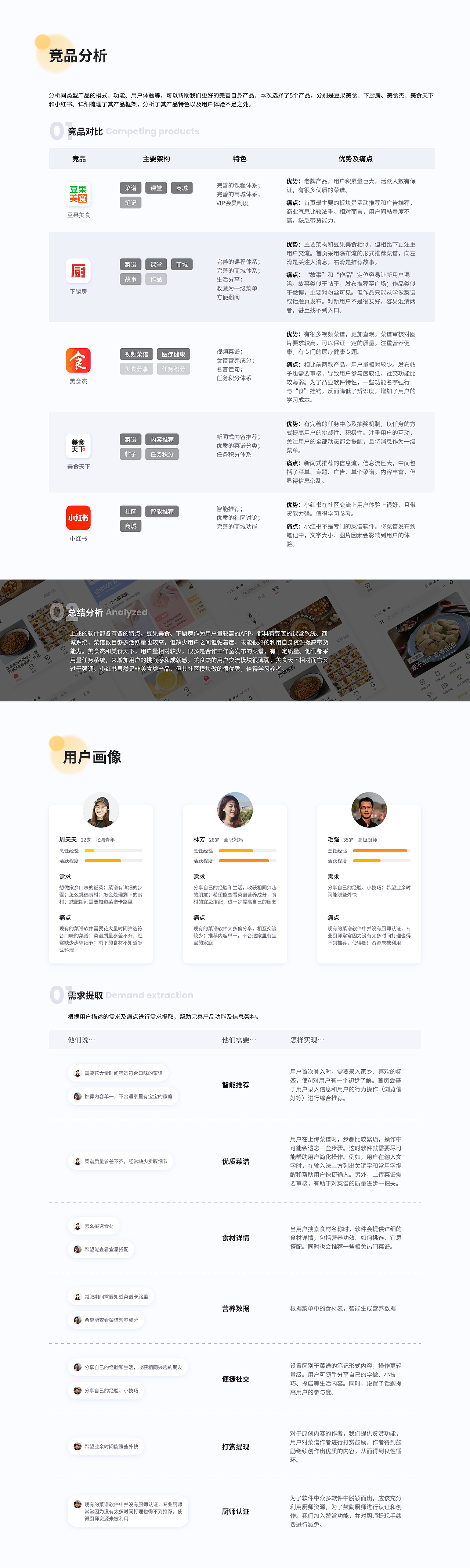 开心美食APP - UX/UI构思与设计