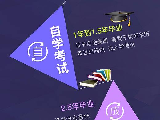 移动端--助学海报