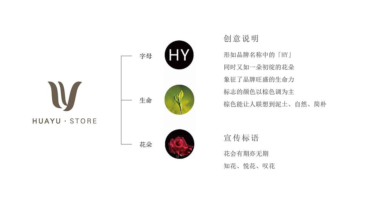 花艺品牌 - 花与 HUAYU · STORE