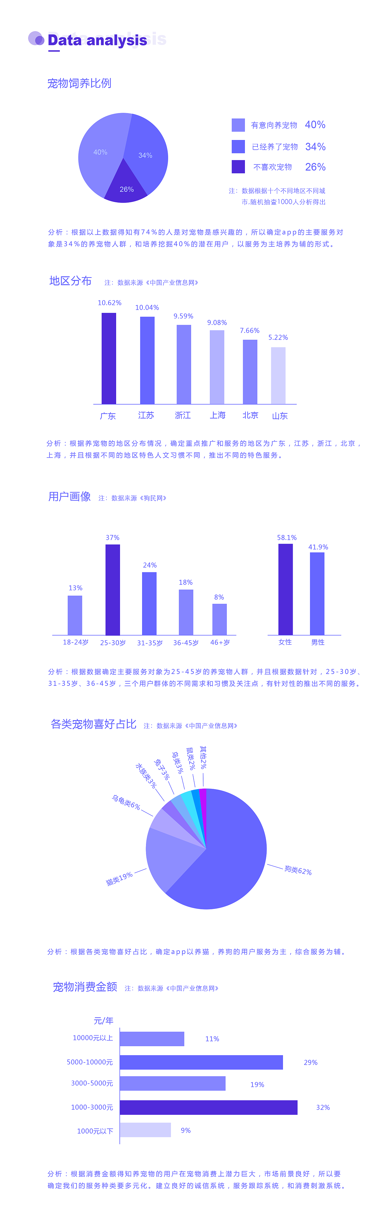 一款宠物服务APP（图ZNzc0Mjc4ODA=） - APP界面 - 站酷设计师gemingqingnian原创素材 - 站酷ZCOOL