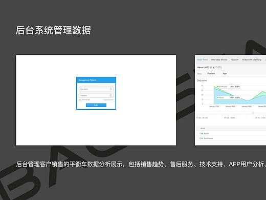 后台管理（个人主页-ZMjY0MDkxMjQ=） - 其他UI - 站酷设计师多弗拉明戈原创素材 - 站酷ZCOOL