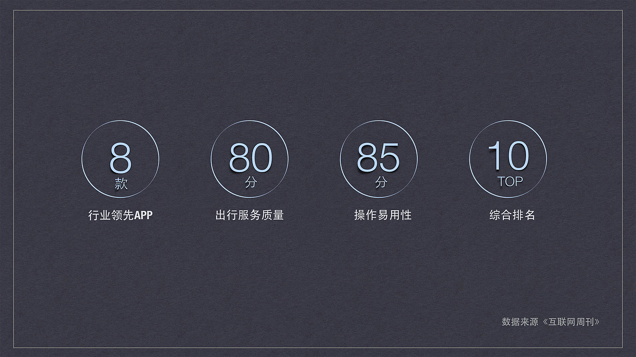 互联网旅行类APP梳理（图ZNjIzMzg5NTI=） - 交互/UE - 站酷设计师他叫李豪原创素材 - 站酷ZCOOL