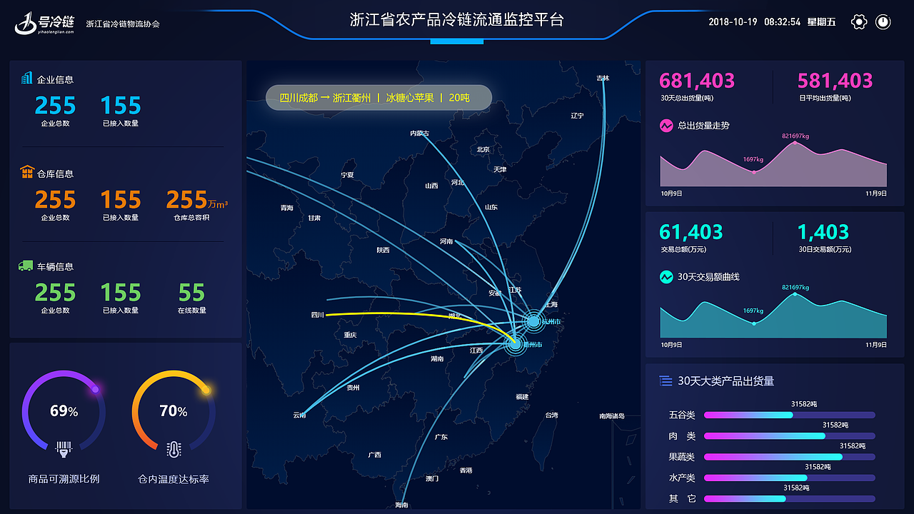 數(shù)據(jù)可視化大屏展示UI（圖ZMTQ1MTQyMjA0） - 其他網(wǎng)頁(yè) - 站酷設(shè)計(jì)師hexin_UI原創(chuàng)素材 - 站酷ZCOOL